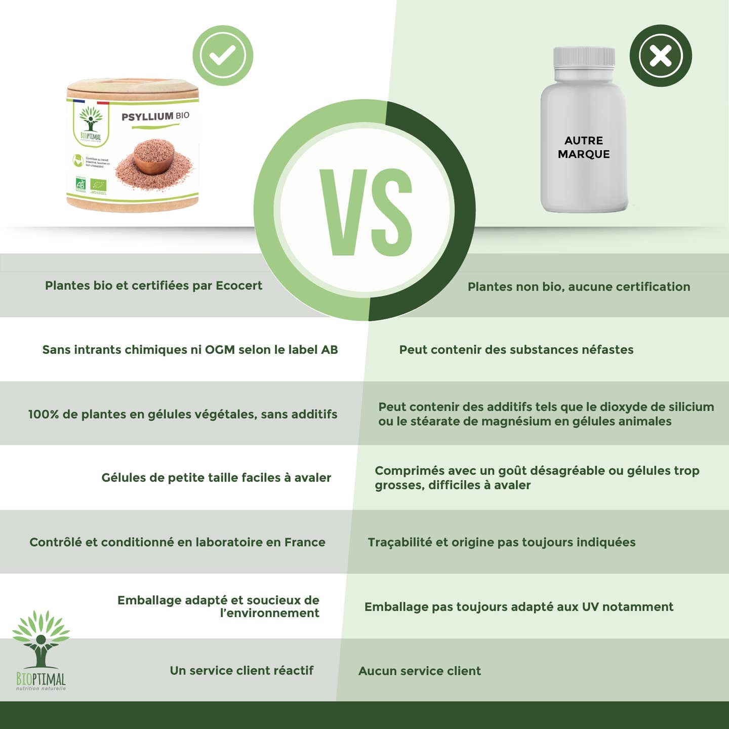Psyllium Bio - Complément alimentaire - en gélules